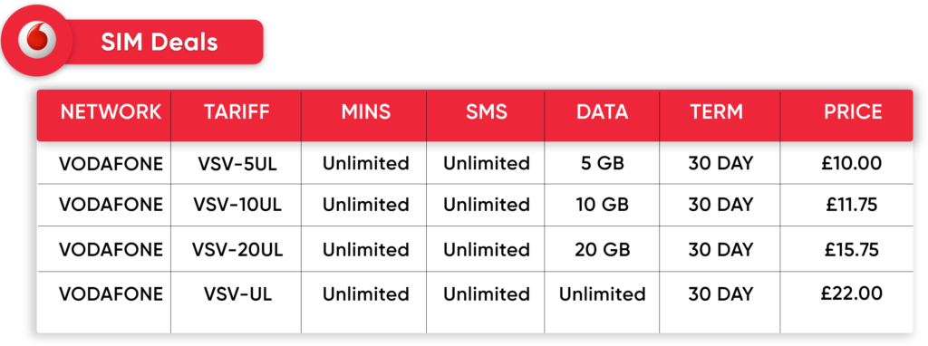 Vodafone Business Pricing Table